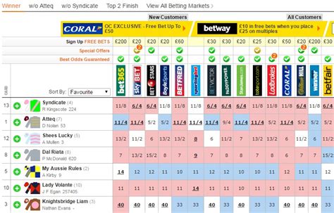 oddschecker tennis|Match Coupon Betting Odds .